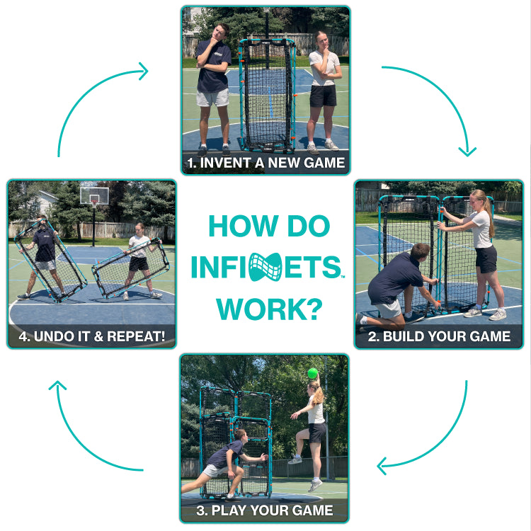 Infographic of how Infinets work