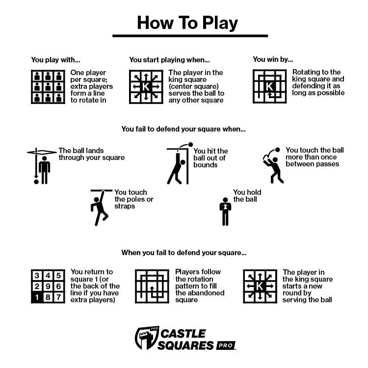 How to play 9 Square Castle Squares Pro